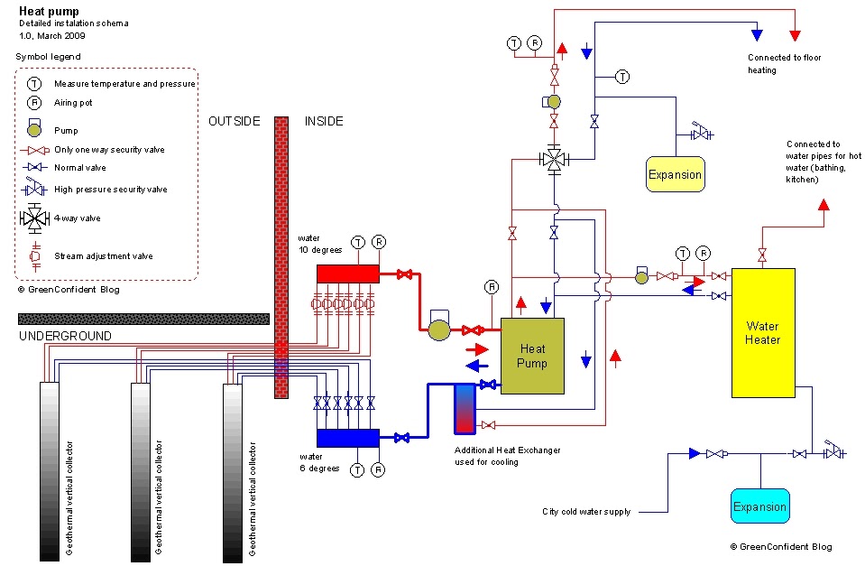 Innovative Heat Pump Project: Utrecht Wastewater Plant Leads The Way Innovative Heat Pump Project: Utrecht Wastewater Plant Leads The Way
