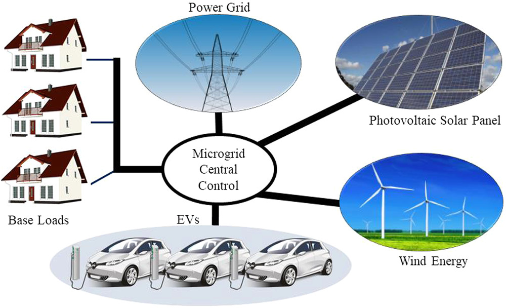 Innovative Tariff Model: Dutch Utilities And Solar Power Integration Innovative Tariff Model: Dutch Utilities And Solar Power Integration
