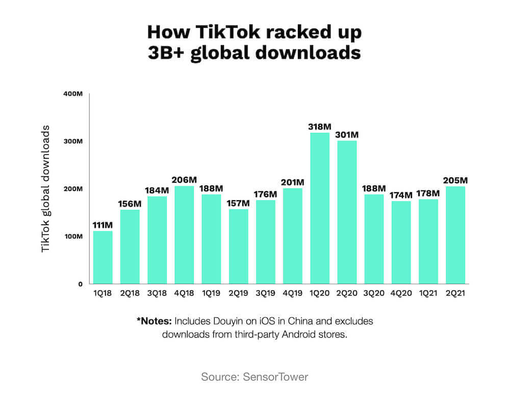 Instagram Vs. TikTok: CEO On Growth Or Decline Instagram Vs. TikTok: CEO On Growth Or Decline
