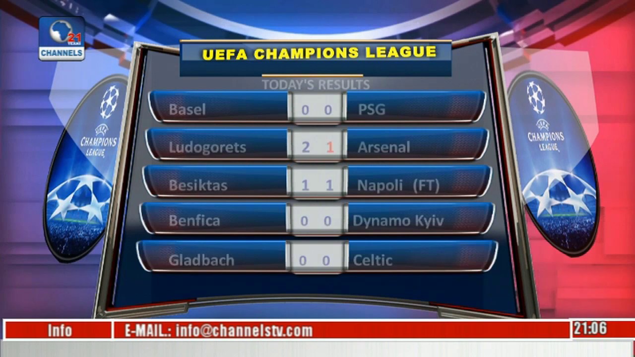 Inter Vs Barcelona: Live UEFA Champions League Match Inter Vs Barcelona: Live UEFA Champions League Match