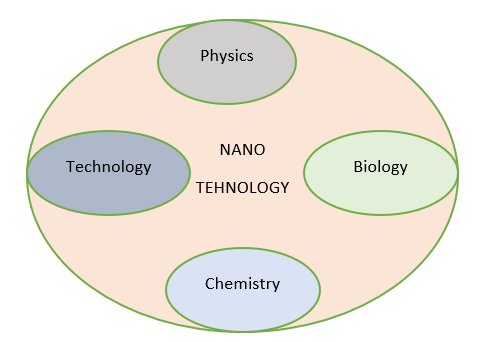 Interdisciplinary And Transdisciplinary Approaches: Key To Solving Complex Problems Interdisciplinary And Transdisciplinary Approaches: Key To Solving Complex Problems