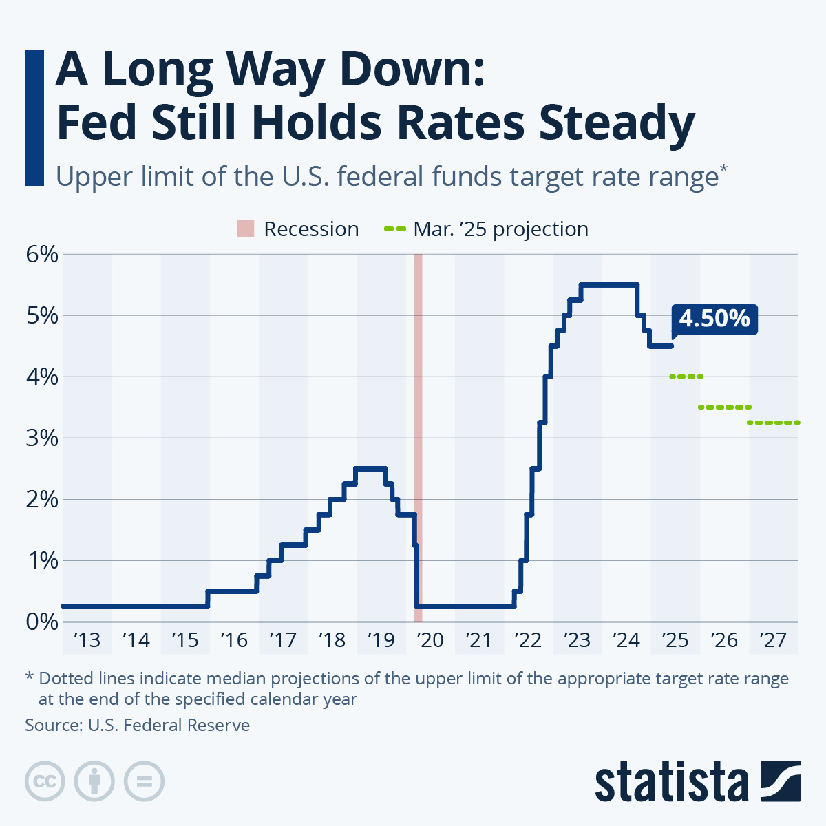 Interest Rate Decision: Fed Holds Steady On Inflation, Unemployment Outlook Interest Rate Decision: Fed Holds Steady On Inflation, Unemployment Outlook