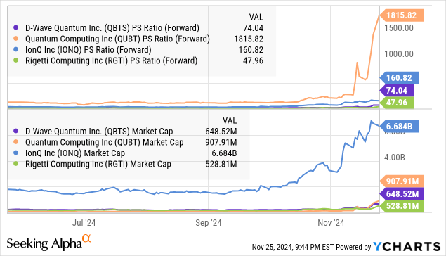 Investigating The Plunge In D-Wave Quantum (QBTS) Stock During 2025 Investigating The Plunge In D-Wave Quantum (QBTS) Stock During 2025