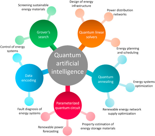 Investing In AI Quantum Computing: One Stock To Watch Investing In AI Quantum Computing: One Stock To Watch