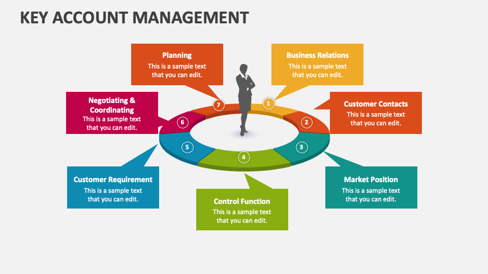 Investing In Middle Management: A Key Strategy For Business Success Investing In Middle Management: A Key Strategy For Business Success