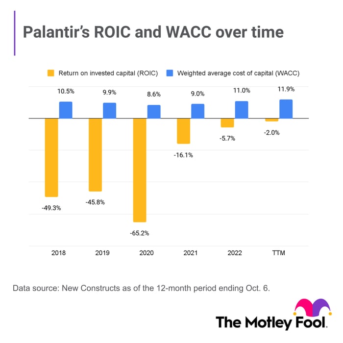 Investing In Palantir Technologies: Is It The Right Time To Buy? Investing In Palantir Technologies: Is It The Right Time To Buy?