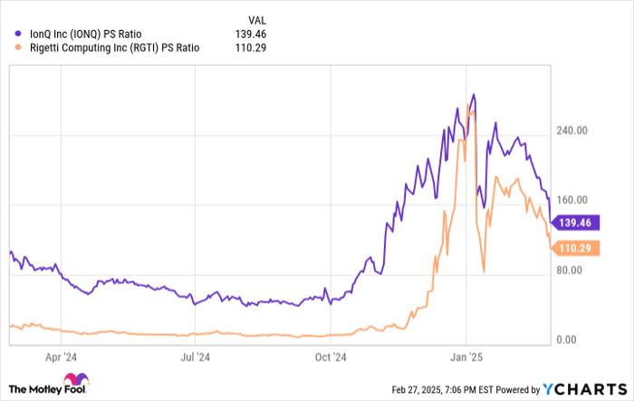 Investing In Quantum Computing Stocks In 2025: A Look At Rigetti And IonQ Investing In Quantum Computing Stocks In 2025: A Look At Rigetti And IonQ