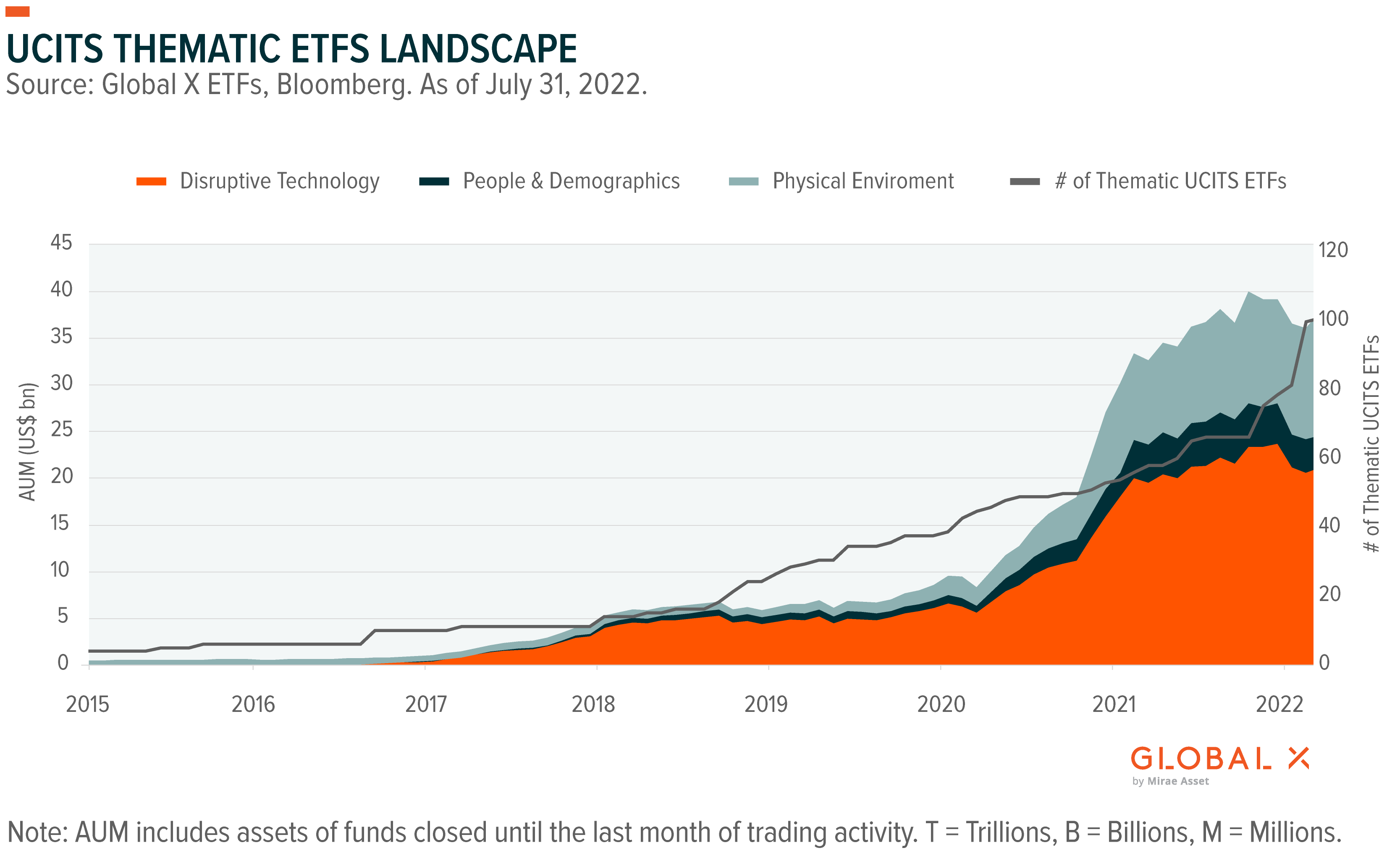 Investing In The Amundi Dow Jones Industrial Average UCITS ETF: NAV Analysis Investing In The Amundi Dow Jones Industrial Average UCITS ETF: NAV Analysis