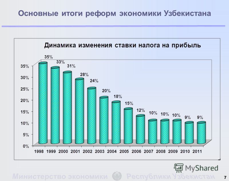 Инвестиции России В Узбекистане: Новые Данные Инвестиции России В Узбекистане: Новые Данные