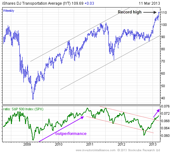 Investment Guide: Understanding NAV For Amundi Dow Jones Industrial Average UCITS ETF Investment Guide: Understanding NAV For Amundi Dow Jones Industrial Average UCITS ETF