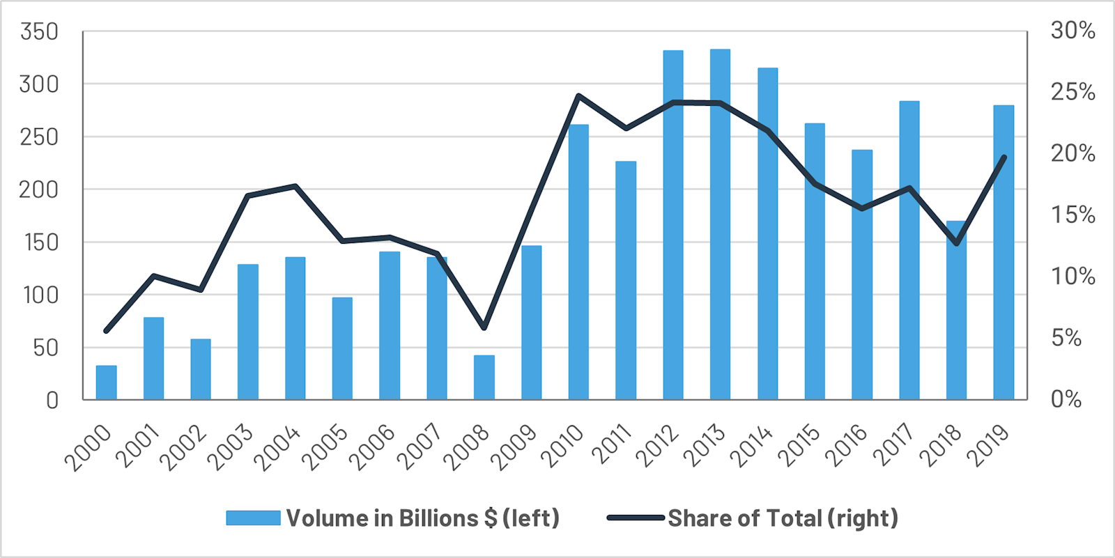 Investor Sentiment And Economic Outlook: The Case Of Japan's Bond Market Investor Sentiment And Economic Outlook: The Case Of Japan's Bond Market