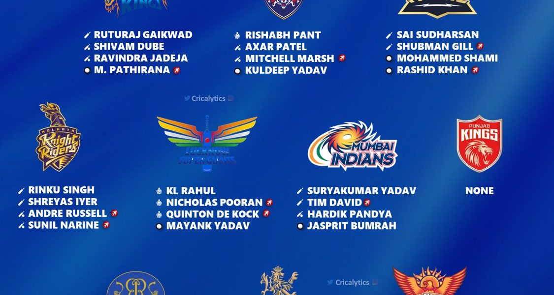 IPL 2025: In-Depth Look At KKR And RCB's Player Replacements IPL 2025: In-Depth Look At KKR And RCB's Player Replacements