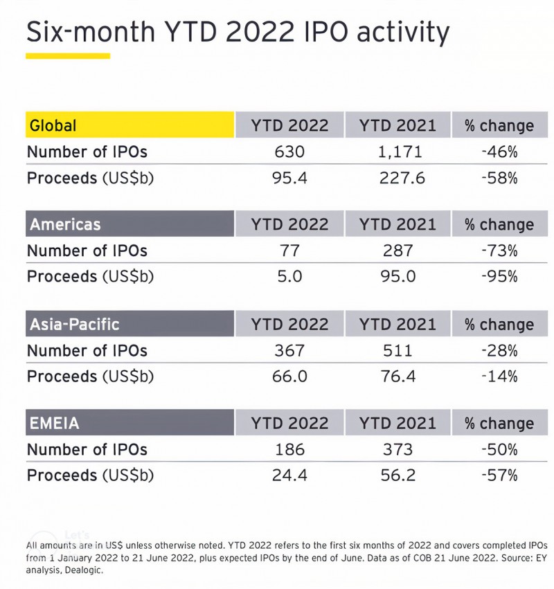 IPO Activity Halts Amid Tariff-Driven Market Chaos: A Deep Dive IPO Activity Halts Amid Tariff-Driven Market Chaos: A Deep Dive