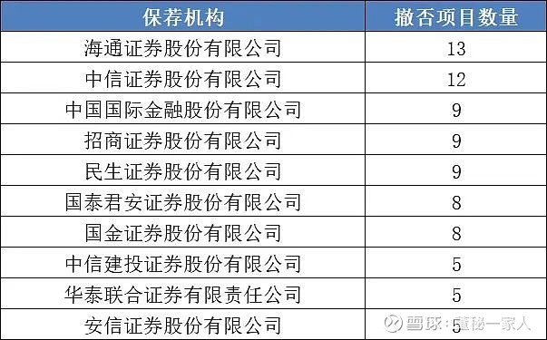 智立方IPO超募：上市后业绩暴跌，募投项目延期真相