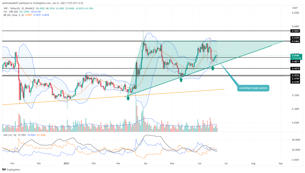 Is $5 Realistic?  XRP Price Prediction And Market Analysis