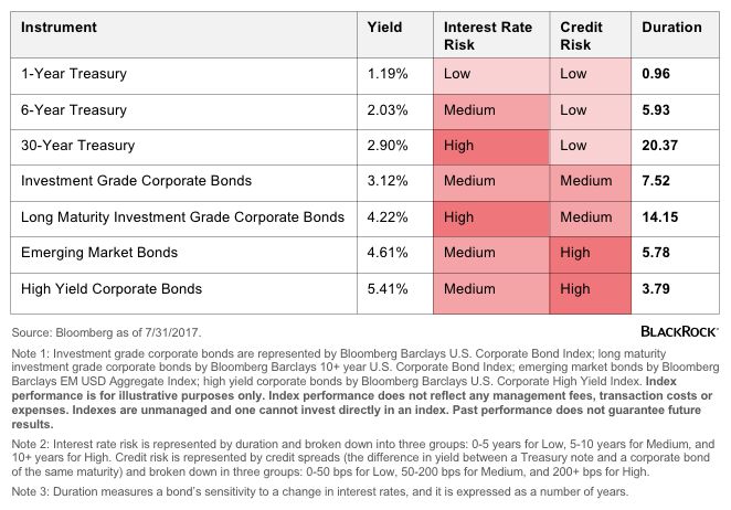 Is A Bond Market Crisis Brewing?  Understanding The Risks