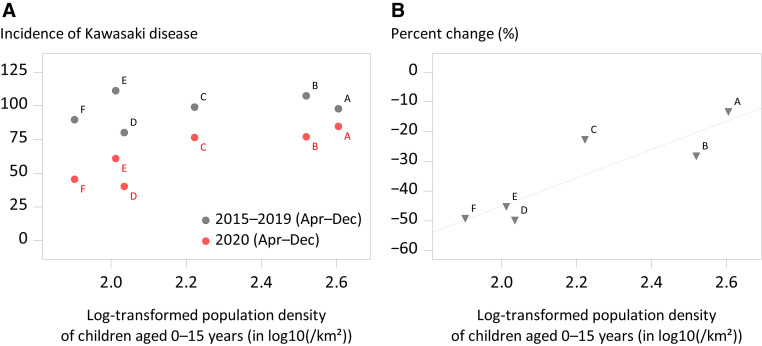 Is A Novel Respiratory Virus The Cause Of Kawasaki Disease? New Data Suggests A Link Is A Novel Respiratory Virus The Cause Of Kawasaki Disease? New Data Suggests A Link