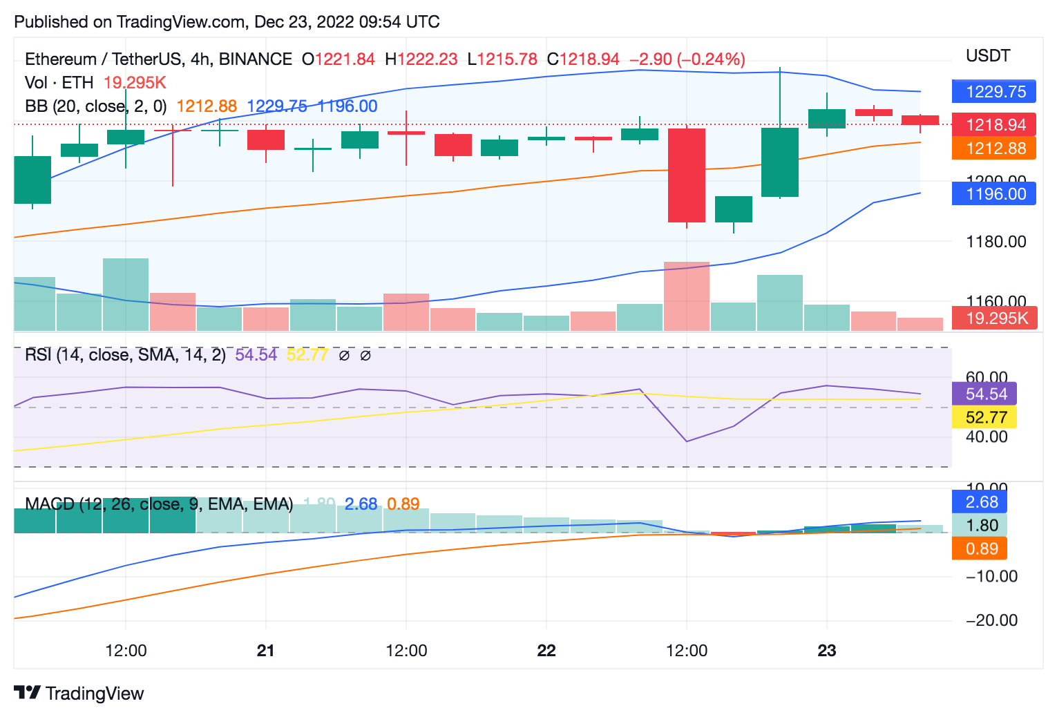 Is An Ethereum Price Drop To $1,500 Imminent? Crucial Support Level Under Scrutiny. Is An Ethereum Price Drop To $1,500 Imminent? Crucial Support Level Under Scrutiny.