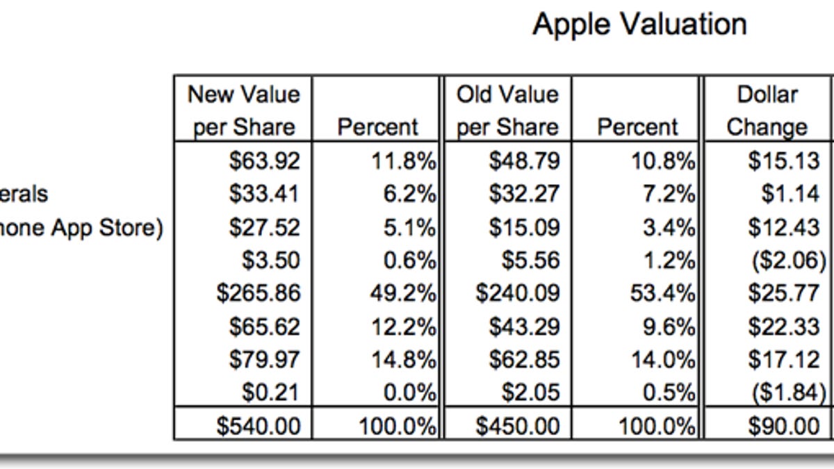 Is Apple Stock A Buy At $200? Considering A $254 Analyst Prediction Is Apple Stock A Buy At $200? Considering A $254 Analyst Prediction
