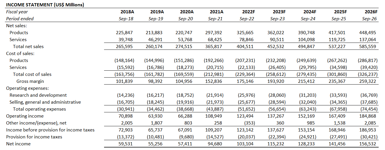 Is Apple Stock A Buy Before Q2 Earnings? Is Apple Stock A Buy Before Q2 Earnings?