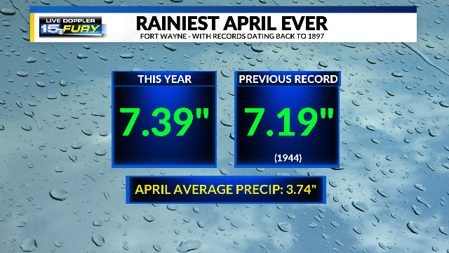 Is April The Rainiest Month? Rainfall Totals And Analysis Is April The Rainiest Month? Rainfall Totals And Analysis