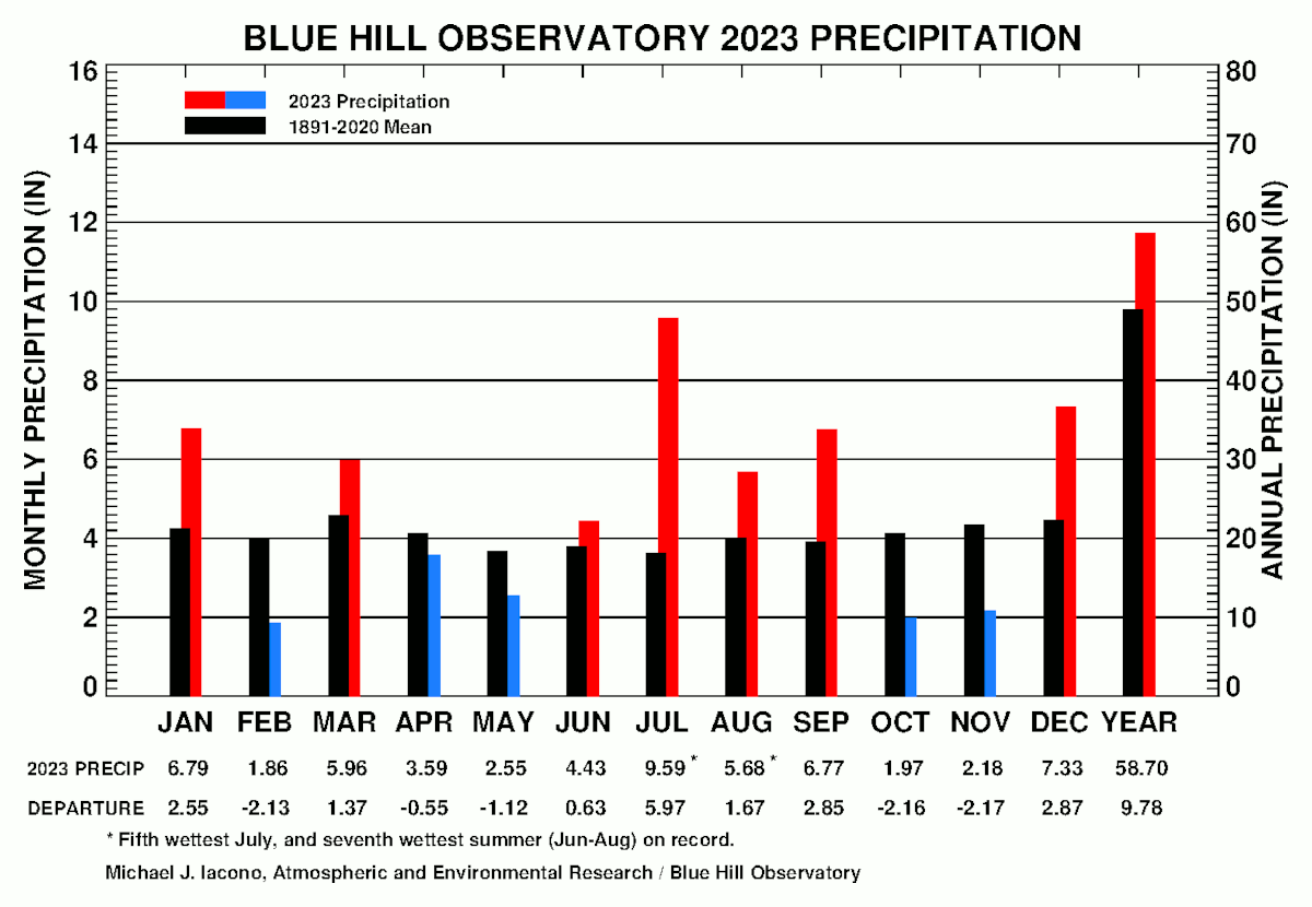 Is April The Wettest Month? A 2024 Rainfall Report Is April The Wettest Month? A 2024 Rainfall Report