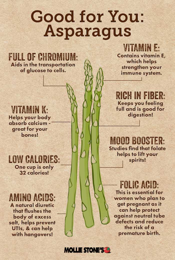 Is Asparagus Good For You? Exploring The Nutritional Powerhouse