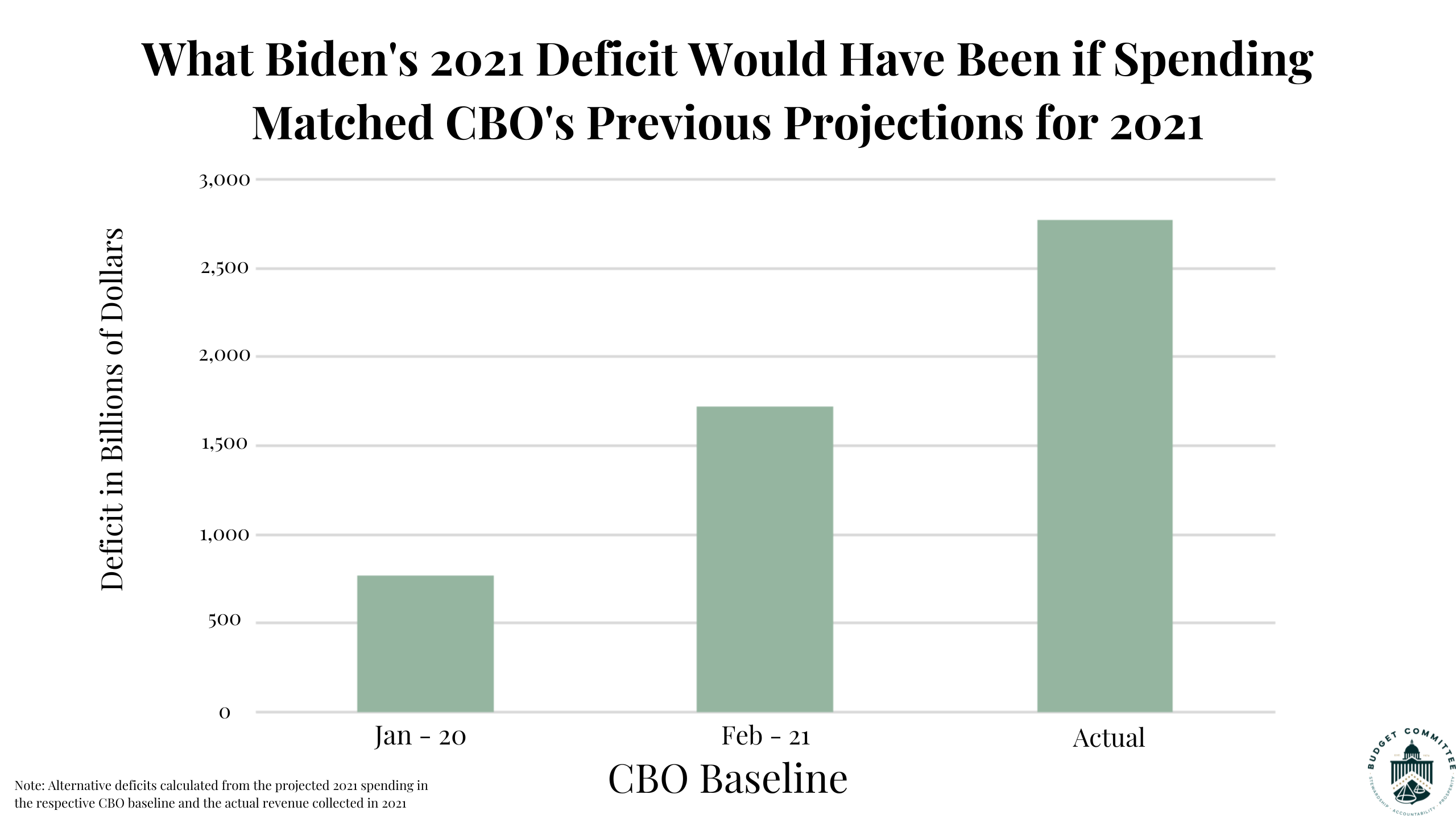 Is Biden's Economic Agenda Working? An In-Depth Look At The Slowdown Is Biden's Economic Agenda Working? An In-Depth Look At The Slowdown
