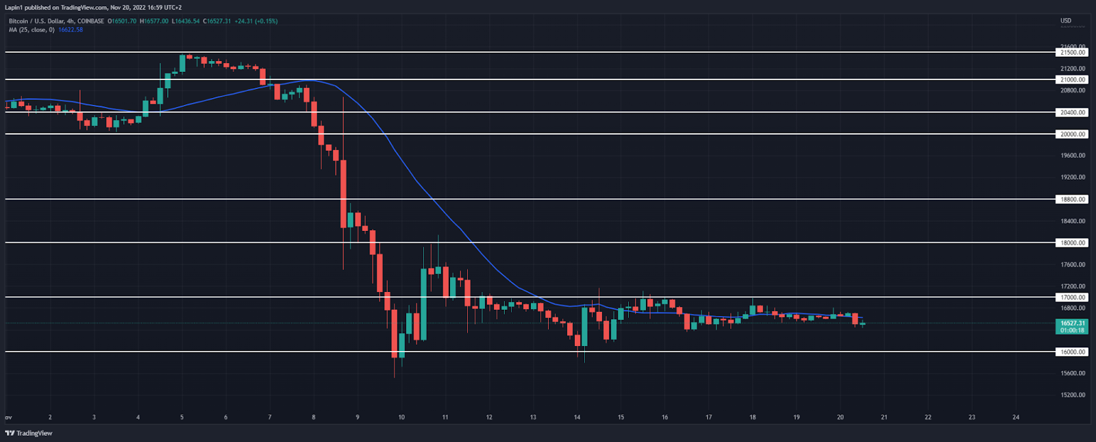 Is Bitcoin At A Critical Juncture? Analyzing Key Price Points Is Bitcoin At A Critical Juncture? Analyzing Key Price Points