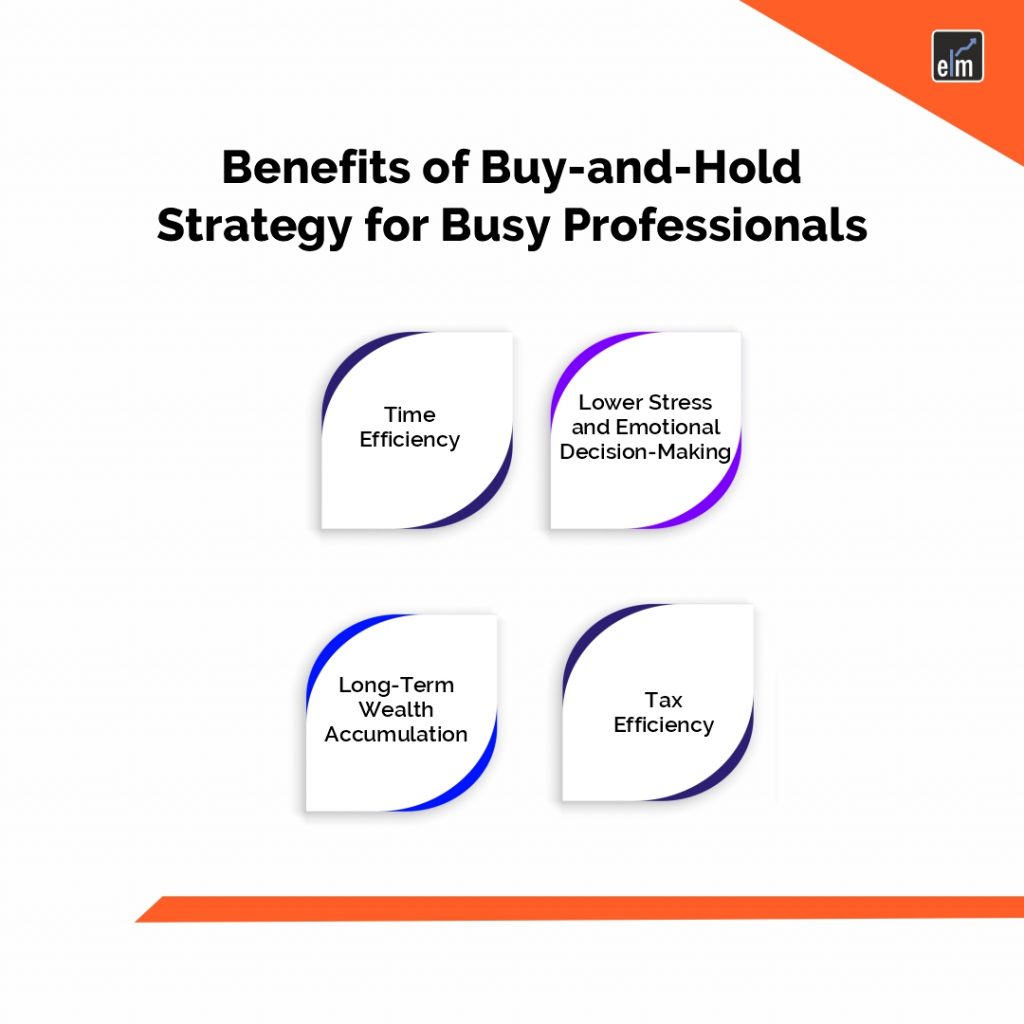 Is Buy-and-Hold Investing Worth The Gut-Wrenching Wait?