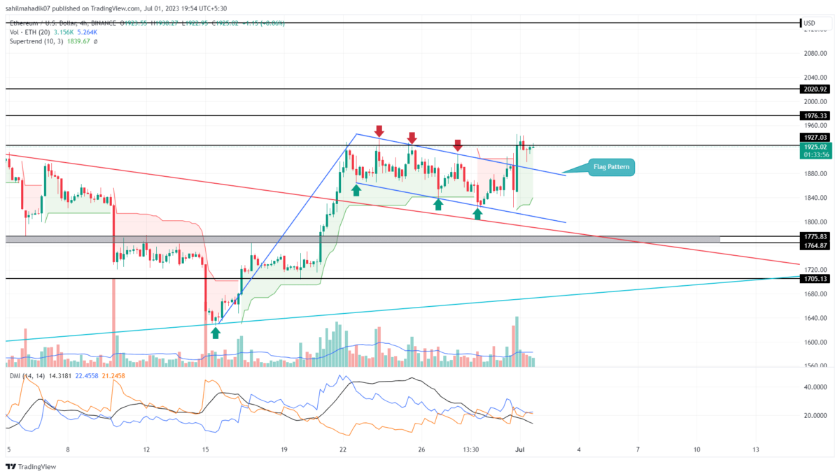 Is Ethereum's Price Rise Sustainable? Analyzing Bullish Trends Is Ethereum's Price Rise Sustainable? Analyzing Bullish Trends