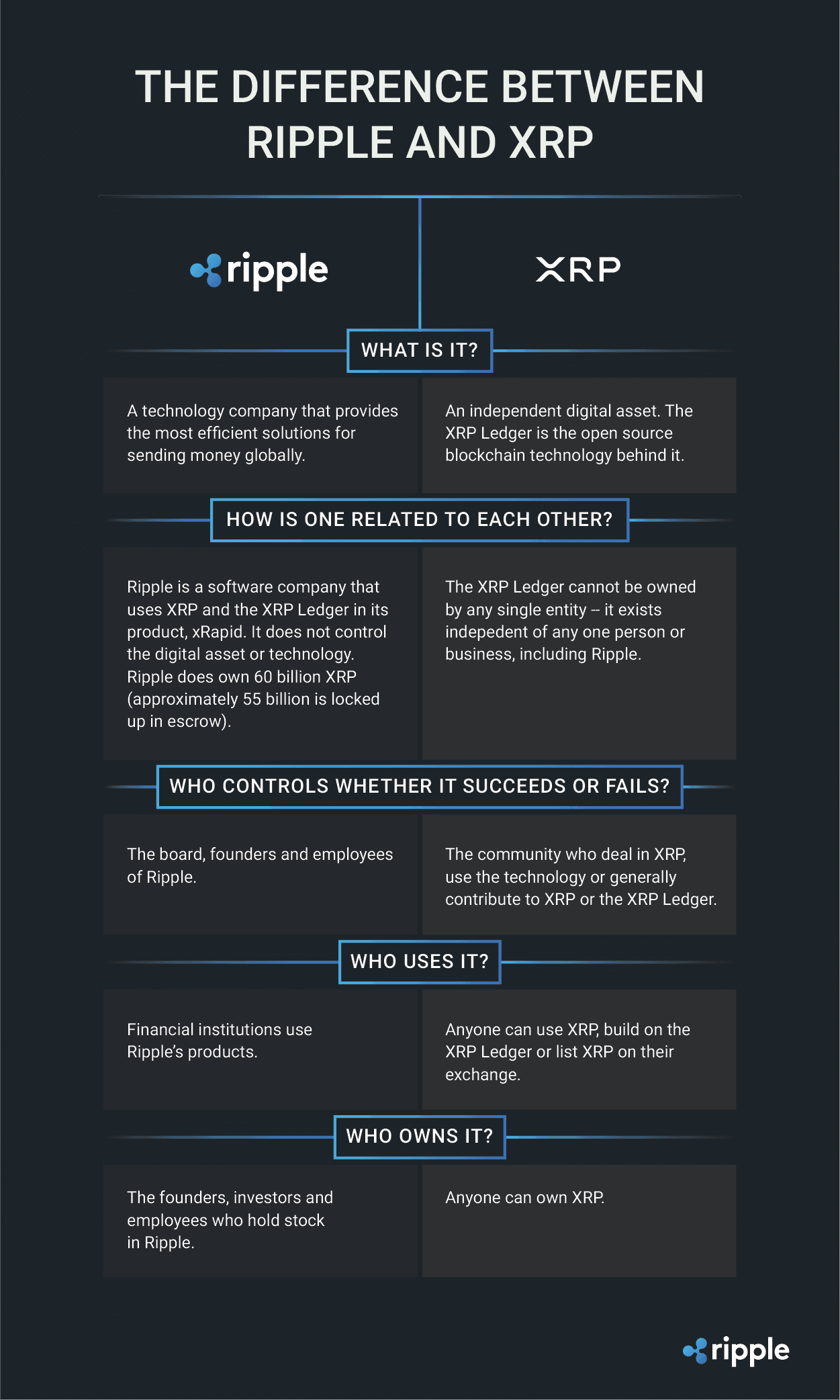 Is Investing In XRP (Ripple) Right For You? A Comprehensive Guide Is Investing In XRP (Ripple) Right For You? A Comprehensive Guide