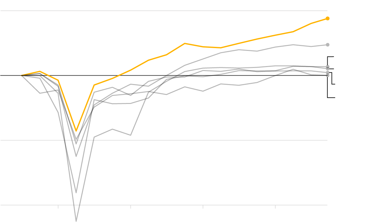 Is Joe Biden Responsible For The Slowing US Economy? A Critical Analysis Is Joe Biden Responsible For The Slowing US Economy? A Critical Analysis