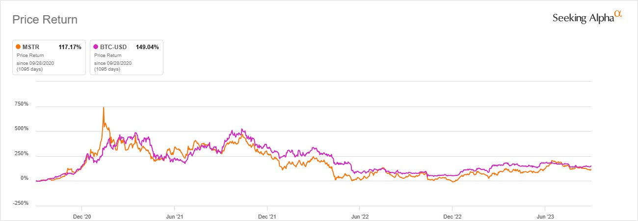 Is MicroStrategy Stock A Better Investment Than Bitcoin In 2025? Is MicroStrategy Stock A Better Investment Than Bitcoin In 2025?