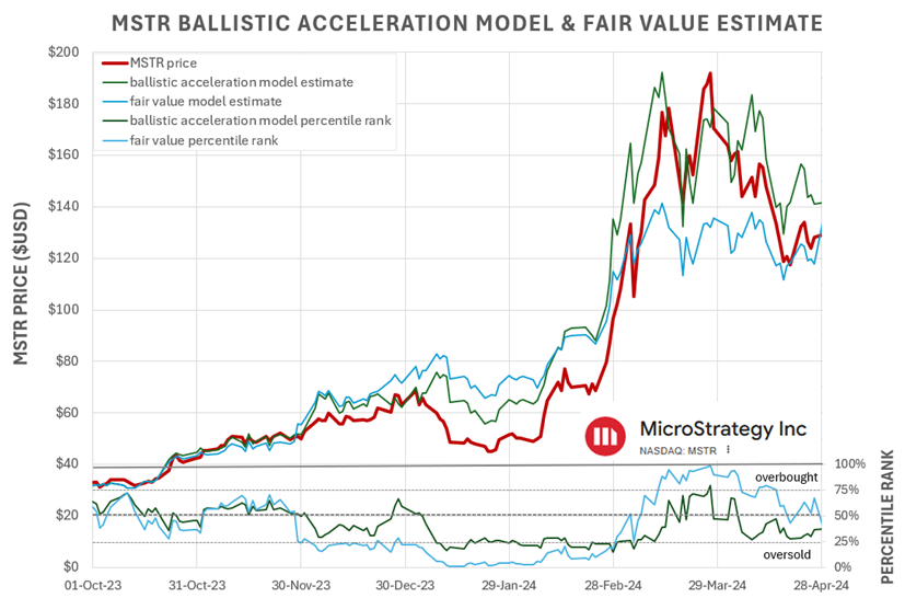 Is MicroStrategy Stock Or Bitcoin The Better Investment For 2025? Is MicroStrategy Stock Or Bitcoin The Better Investment For 2025?