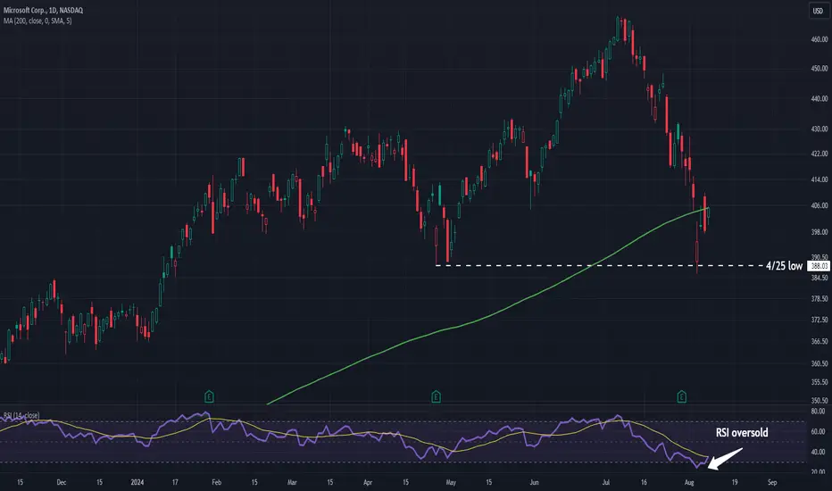Is Microsoft A Safe Investment During Trade Wars? Is Microsoft A Safe Investment During Trade Wars?
