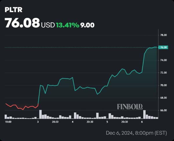 Is Palantir Stock A Buy After A 30% Decline? Is Palantir Stock A Buy After A 30% Decline?