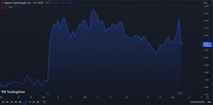 Is Palantir Stock A Buy In 2024? Potential 40% Growth By 2025? Is Palantir Stock A Buy In 2024? Potential 40% Growth By 2025?