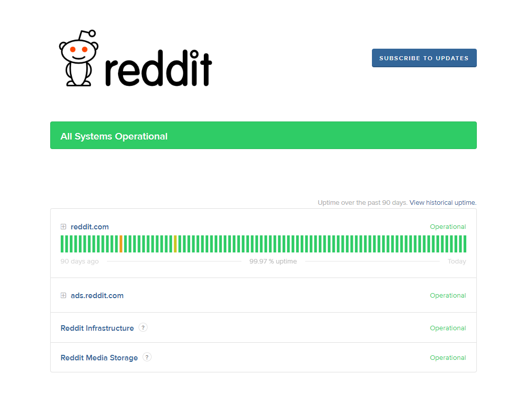 Is Reddit Down Right Now? Current Status & Outage Reports Is Reddit Down Right Now? Current Status & Outage Reports
