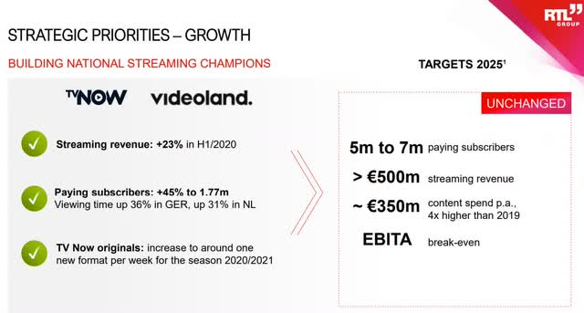 Is RTL Group's Streaming Business Finally Profitable? An Analysis Is RTL Group's Streaming Business Finally Profitable? An Analysis