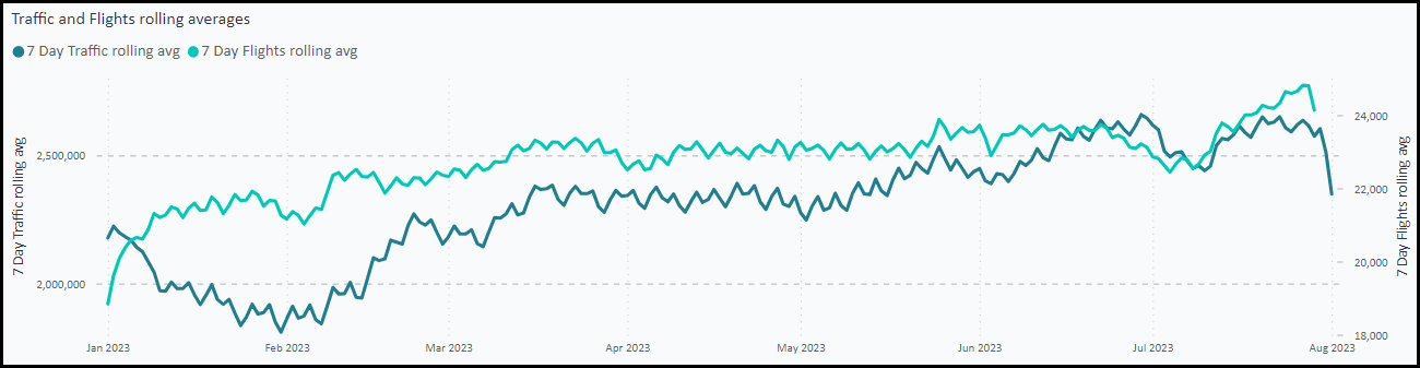 Is The American Revenge Travel Boom Over? A Look At Shifting Trends Is The American Revenge Travel Boom Over? A Look At Shifting Trends