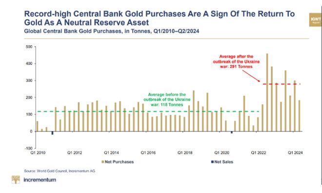 Is The Gold Rally Over? Two Consecutive Weekly Losses In 2025 Is The Gold Rally Over? Two Consecutive Weekly Losses In 2025