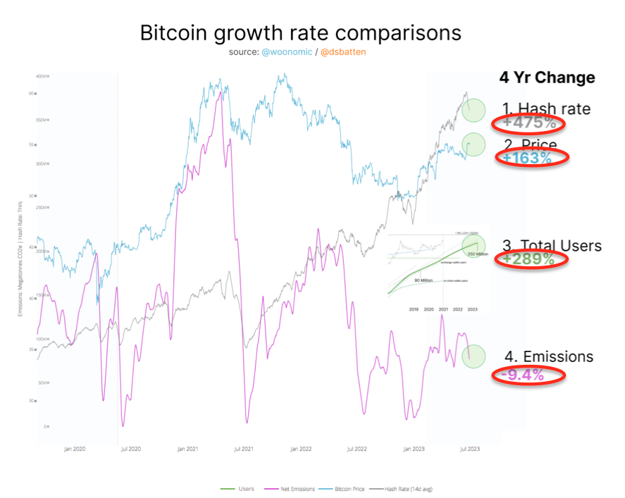 Is The Recent Bitcoin Price Rebound Sustainable? Is The Recent Bitcoin Price Rebound Sustainable?