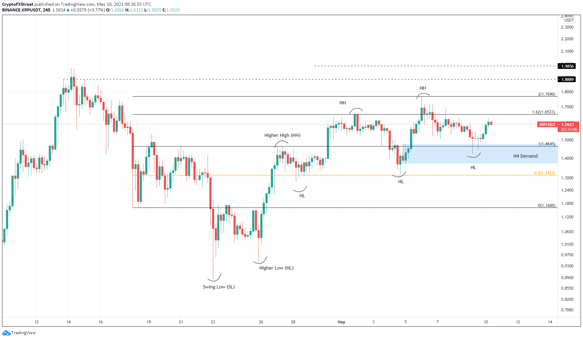 Is The XRP Derivatives Market Hindering Price Recovery? Is The XRP Derivatives Market Hindering Price Recovery?