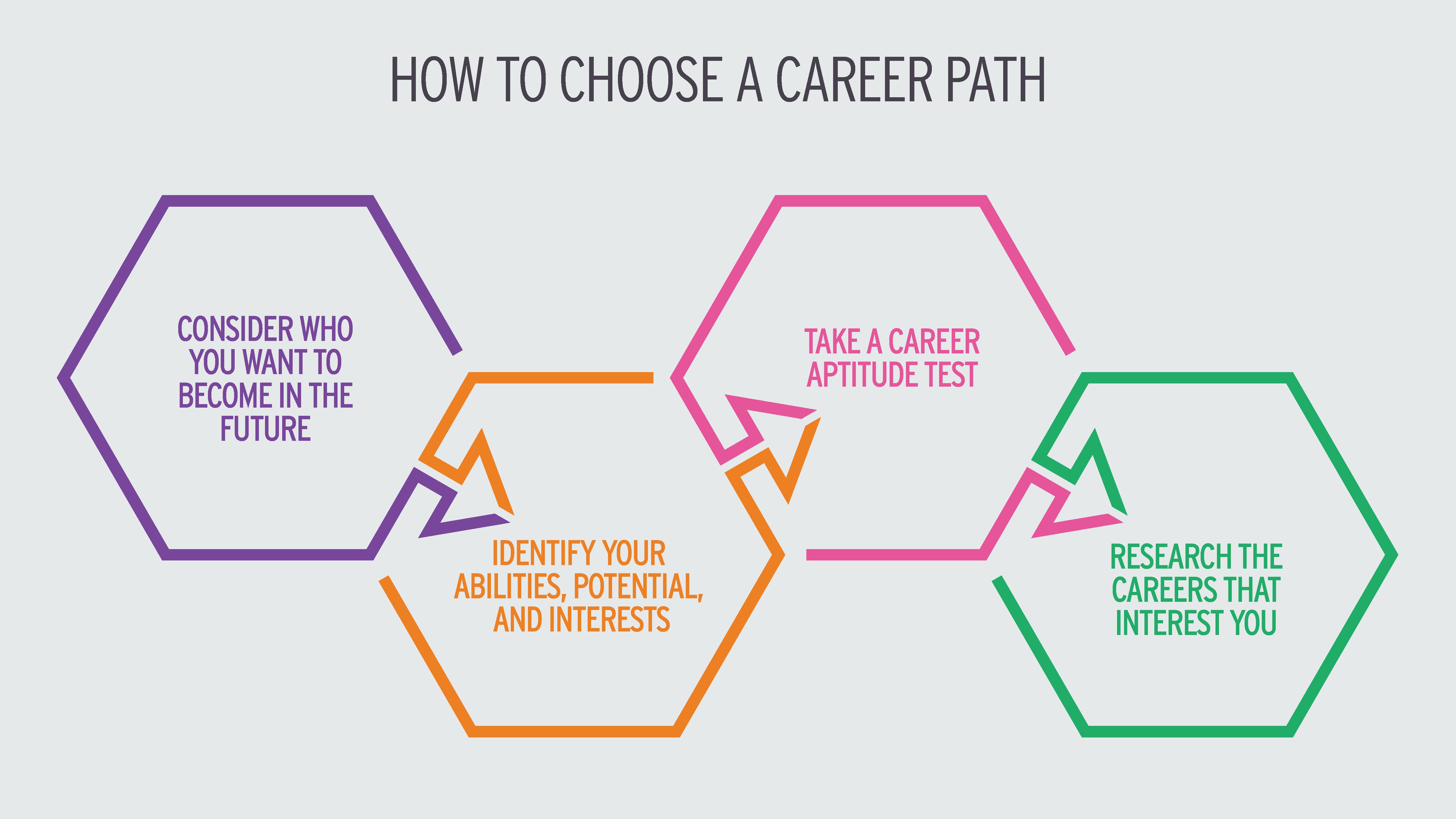 Is This The Good Life? Assessing Your Current Path Is This The Good Life? Assessing Your Current Path