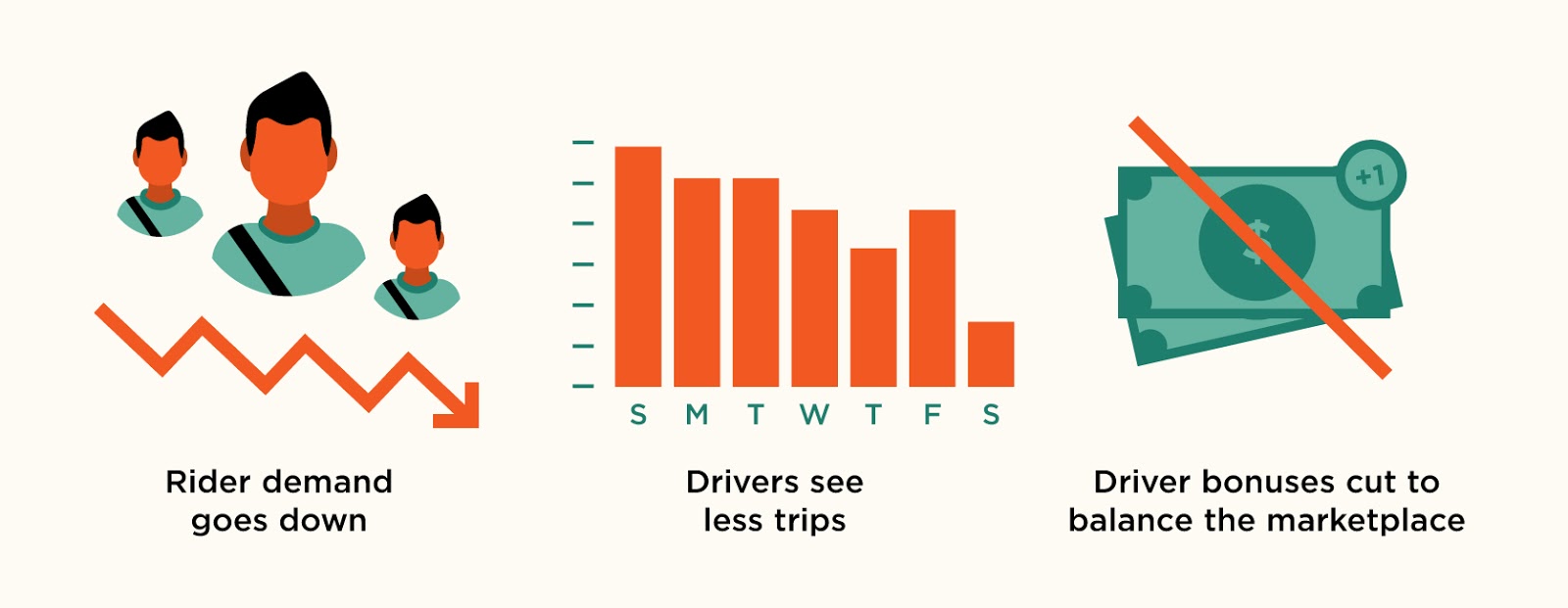 Is Uber A Safe Investment During A Recession? Is Uber A Safe Investment During A Recession?