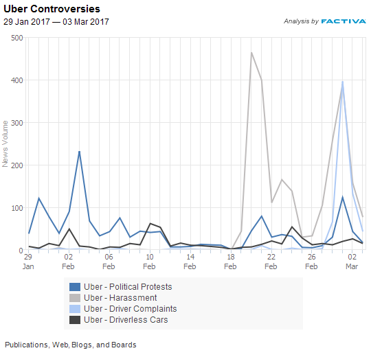 Is Uber Stock Recession-Proof? Analyst Insights Is Uber Stock Recession-Proof? Analyst Insights
