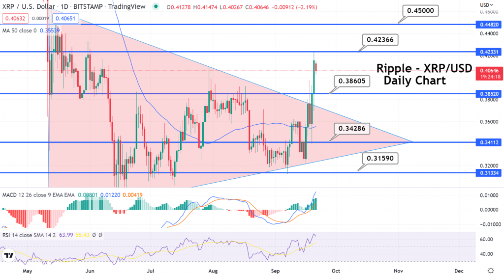Is XRP (Ripple) A Good Investment Under $3? Is XRP (Ripple) A Good Investment Under $3?
