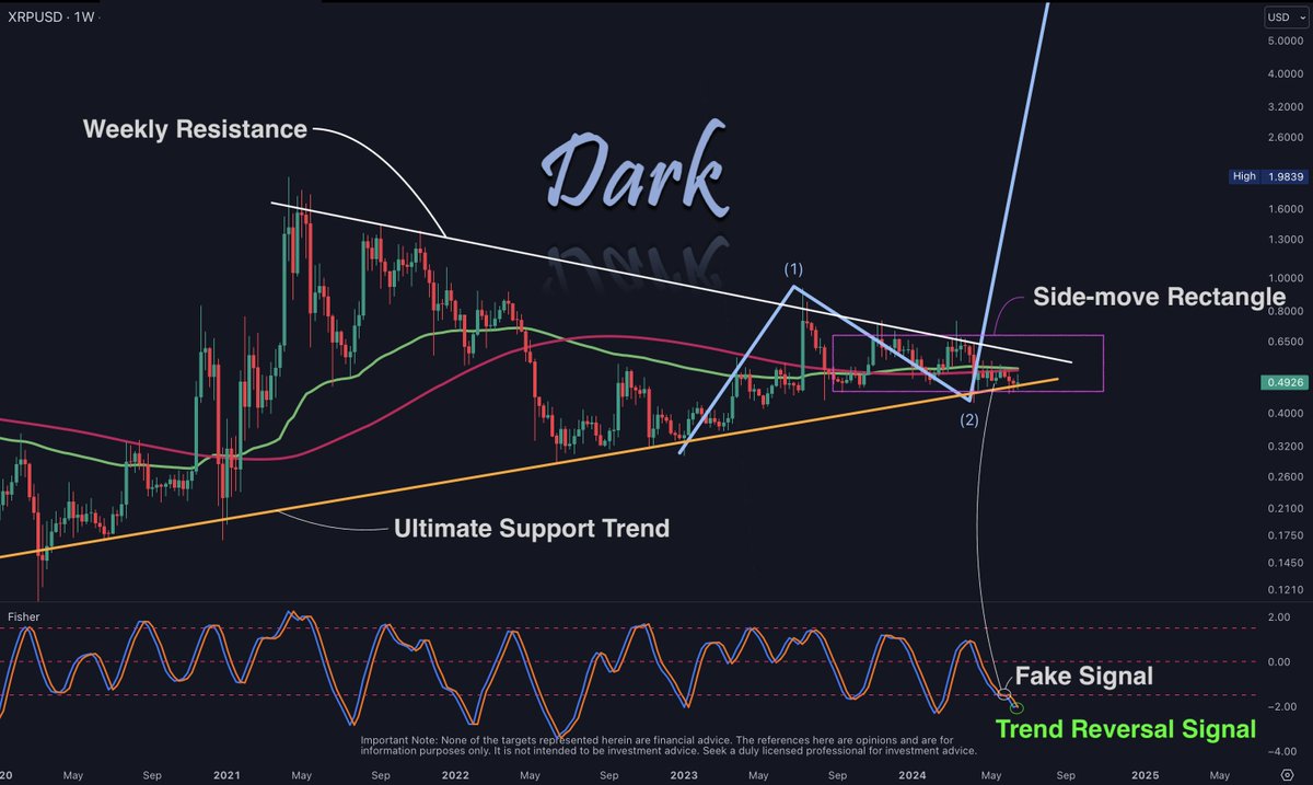 Is XRP's 400% 3-Month Rally A Buy Signal? A Detailed Analysis. Is XRP's 400% 3-Month Rally A Buy Signal? A Detailed Analysis.