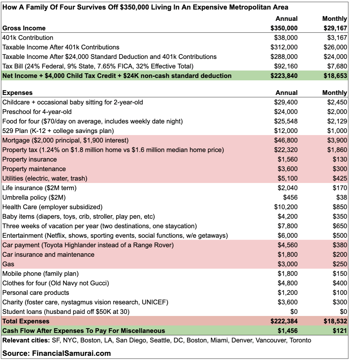 Is Your Income Less Than Your A-List Wife's? A Look At The Financial Realities Is Your Income Less Than Your A-List Wife's? A Look At The Financial Realities
